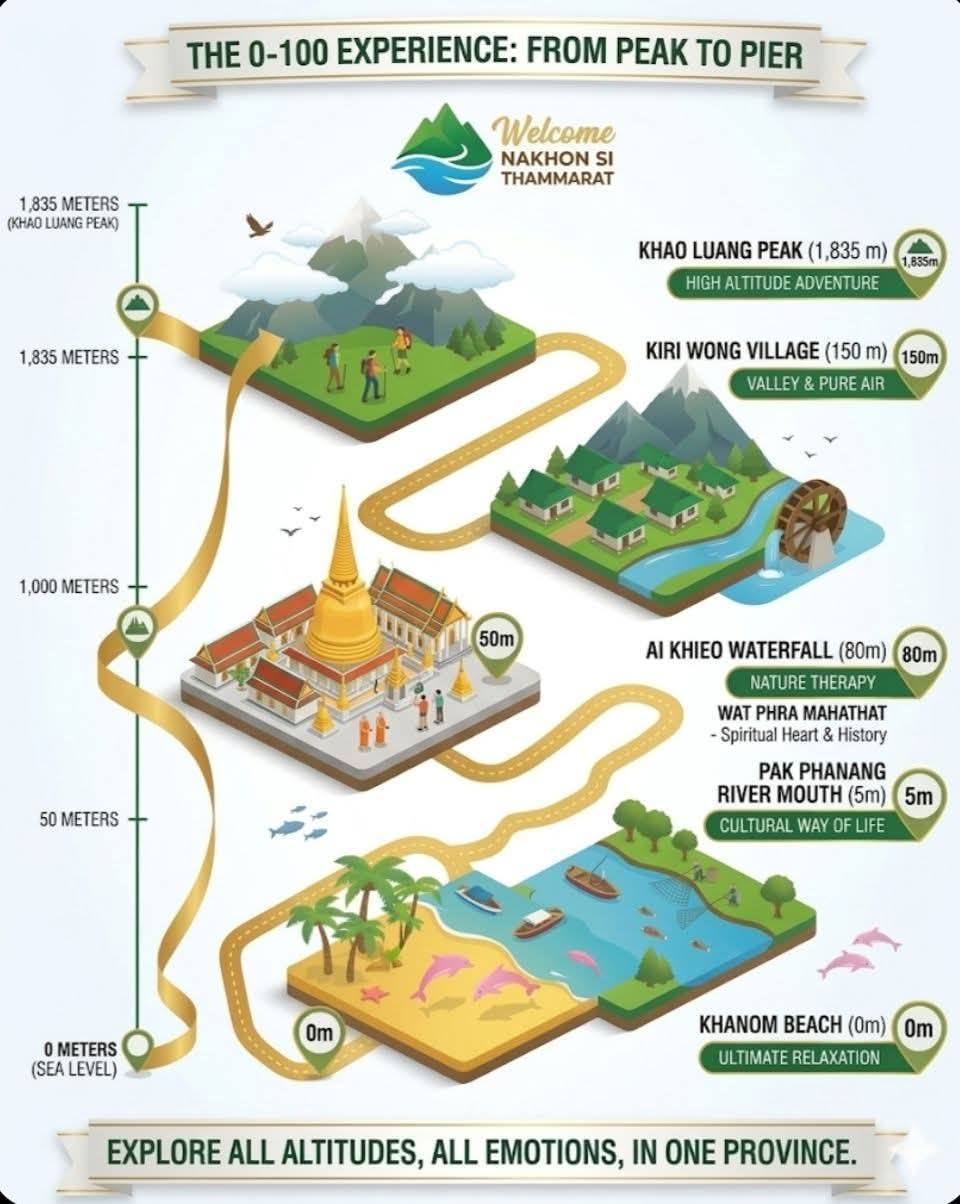 20260331_3 ชอบนี้ ... ที่ขอเติมเมืองนครครับ  LoveThis ... IncludeMueangNakornPlease