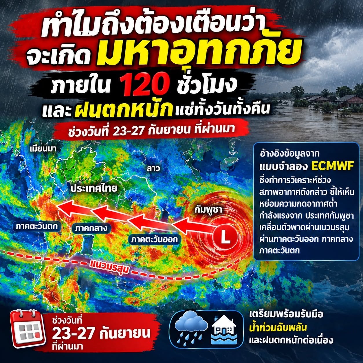 20260929_8 ขอเก็บไว้เป็นข้อมูลเพื่อพร้อมรับภัยในอนาคต  KeepForMorePreparednessInTheFuture